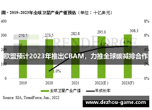 欧盟预计2023年推出CBAM，力推全球碳减排合作